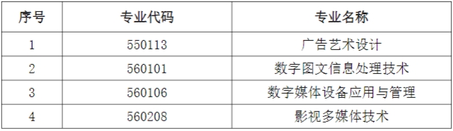 2024年上外賢達(dá)學(xué)院專升本招生考試相關(guān)變化的預(yù)公告.png