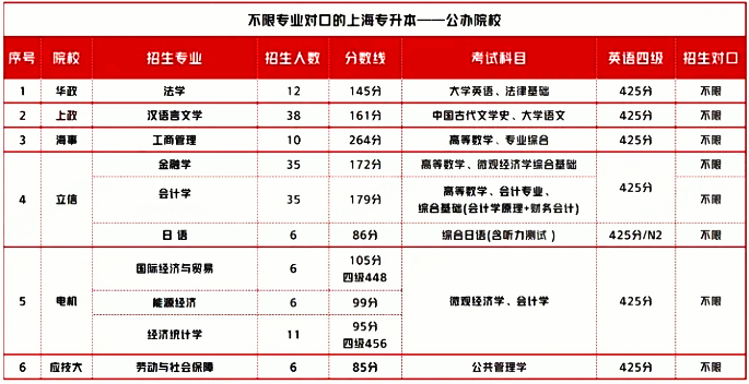上海專升本跨專業(yè).png
