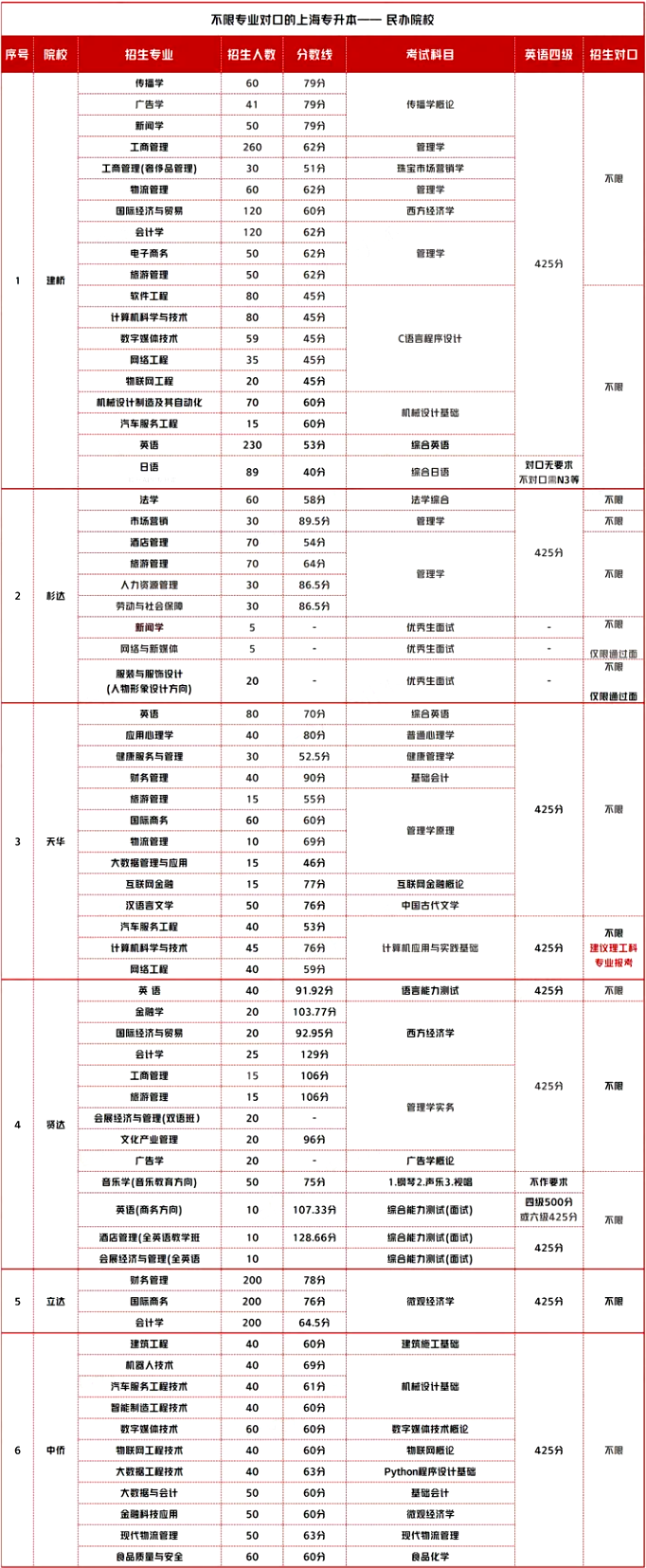 上海專升本跨專業(yè).png
