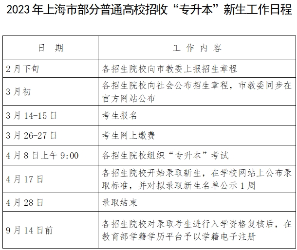 2023年上海專升本新生工作日程表.png