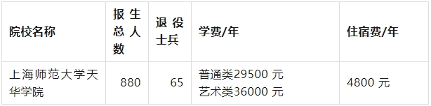 上海師范大學(xué)天華學(xué)院專(zhuān)升本學(xué)費(fèi).png