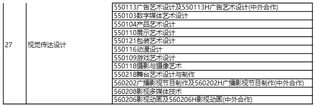 2024年上海建橋?qū)W院專升本招生專業(yè)對(duì)照表.png