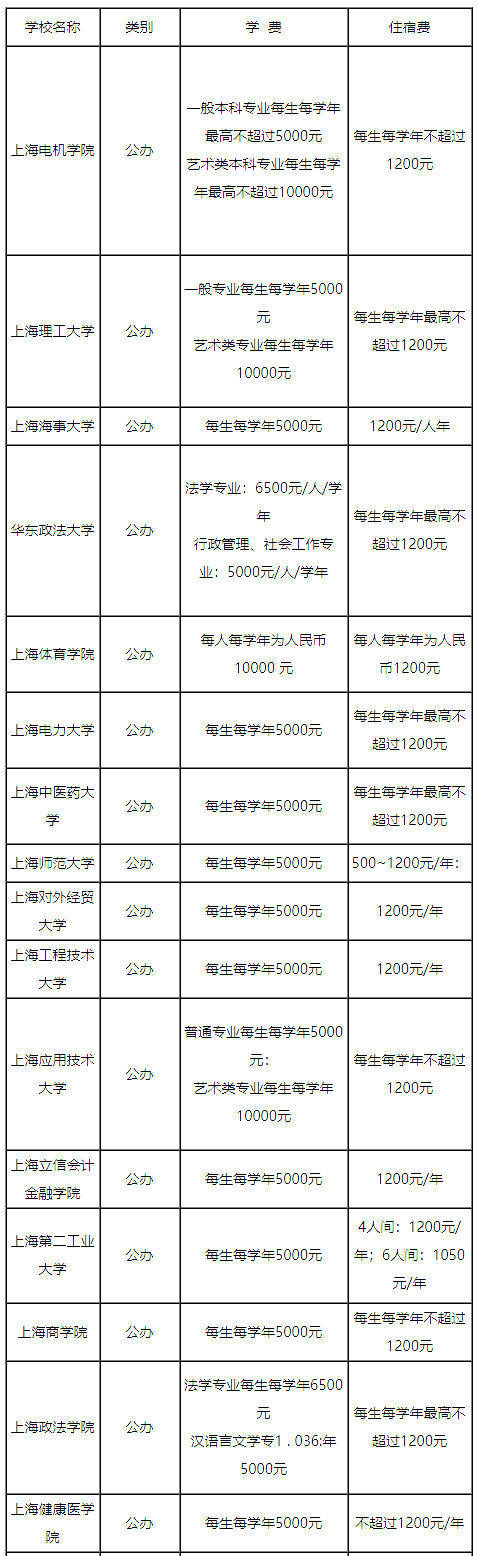 上海專升本公辦院校.png