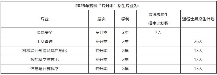 上海電力大學(xué)專升本.png