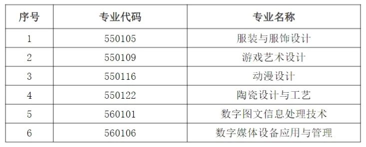 上外賢達(dá)學(xué)院專(zhuān)升本.jpeg