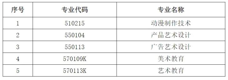 上外賢達(dá)學(xué)院專(zhuān)升本.jpeg