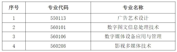 上外賢達(dá)學(xué)院專(zhuān)升本.jpeg