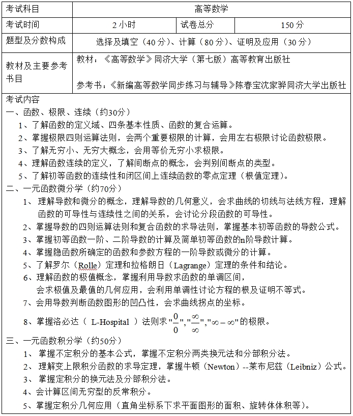 上海海事大學(xué)專升本考試大綱.png