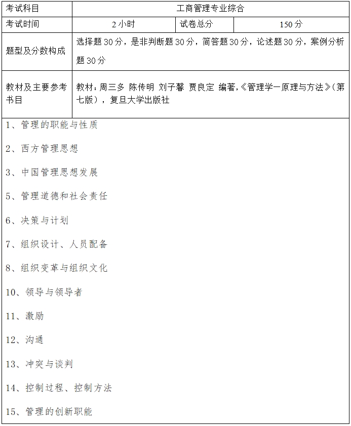 上海海事大學(xué)專升本考試大綱.png