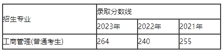 上海海事大學(xué)專(zhuān)升本.png