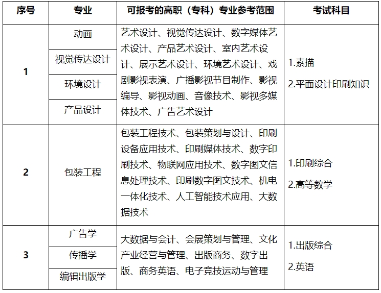上海理工大學(xué)專升本.png