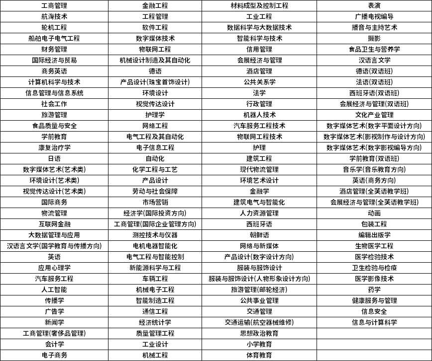 上海專升本招生專業(yè).png