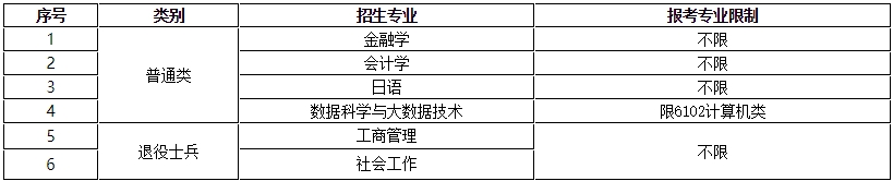 上海立信會(huì)計(jì)金融學(xué)院專升本.png