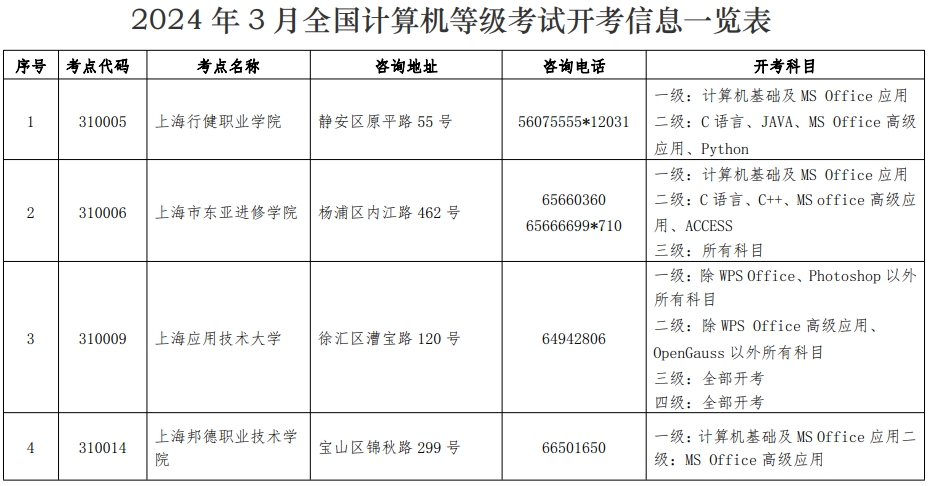 全國(guó)計(jì)算機(jī)等級(jí)考試報(bào)名