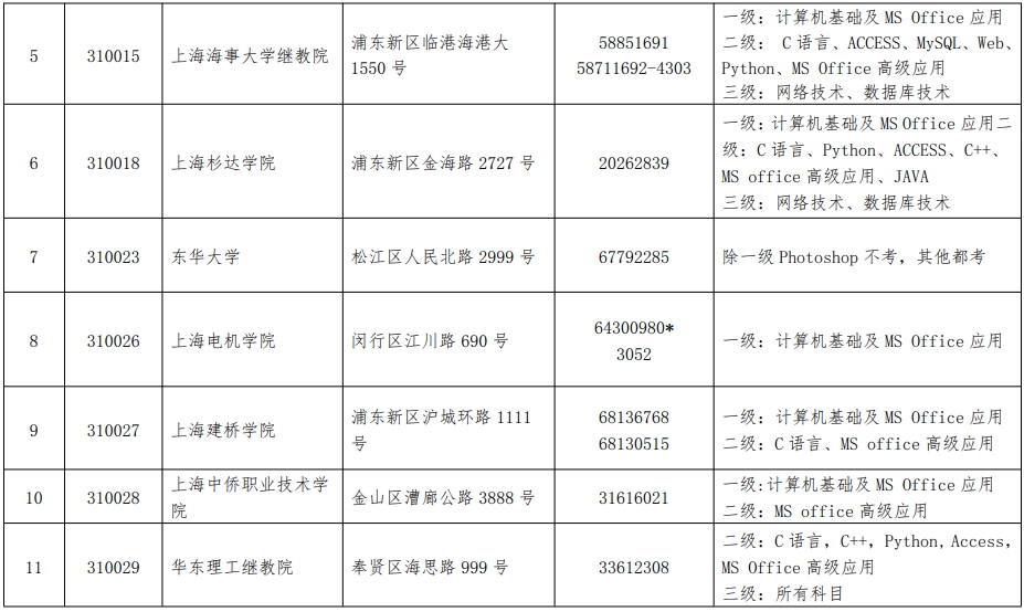 全國(guó)計(jì)算機(jī)等級(jí)考試報(bào)名