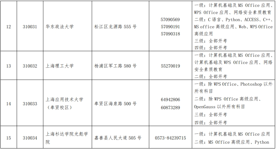 全國(guó)計(jì)算機(jī)等級(jí)考試報(bào)名
