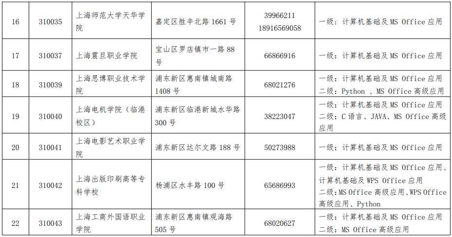 全國(guó)計(jì)算機(jī)等級(jí)考試報(bào)名