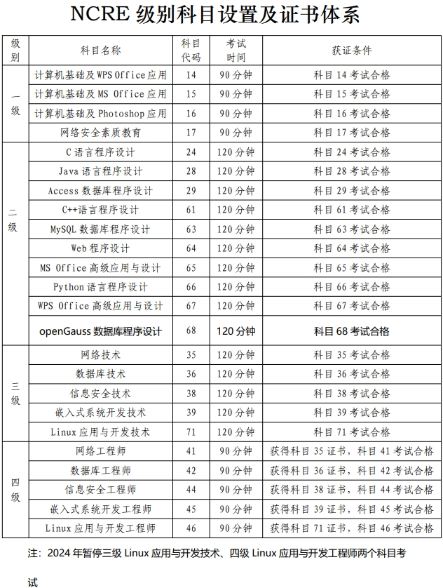 全國(guó)計(jì)算機(jī)等級(jí)考試報(bào)名.png