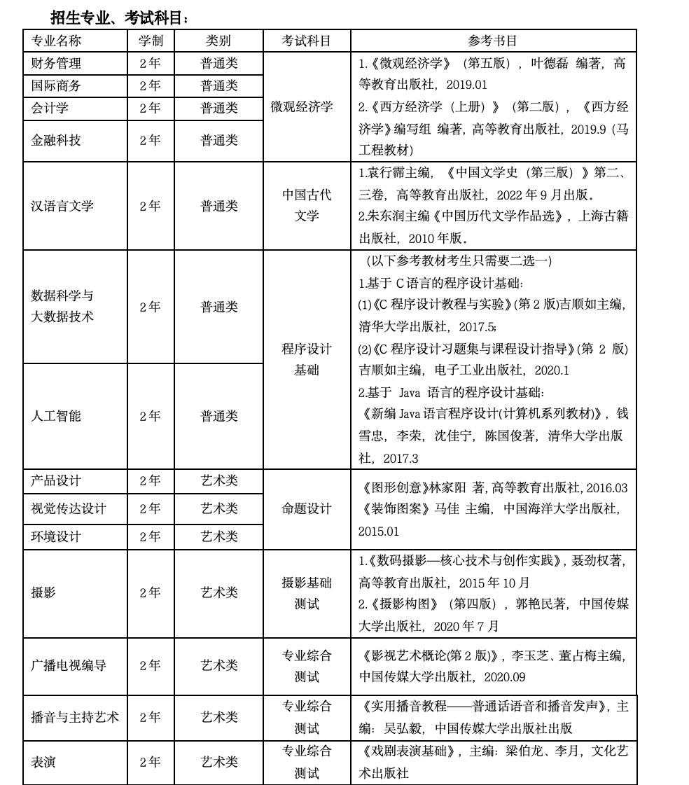 上海立達(dá)學(xué)院專升本考試科目.png