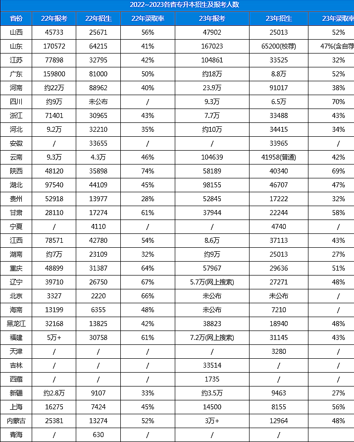 上海專升本招生本科院校.png