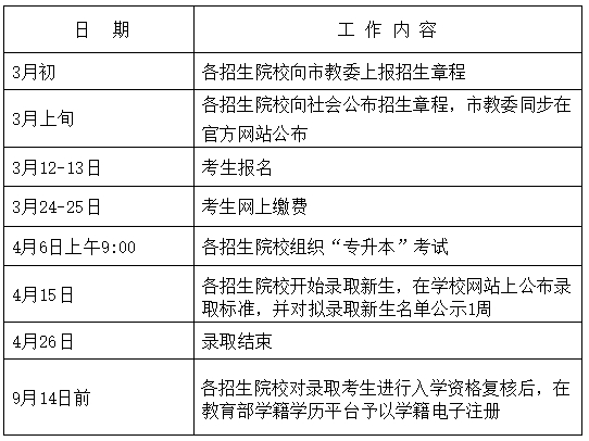上海專升本招生工作通知.png