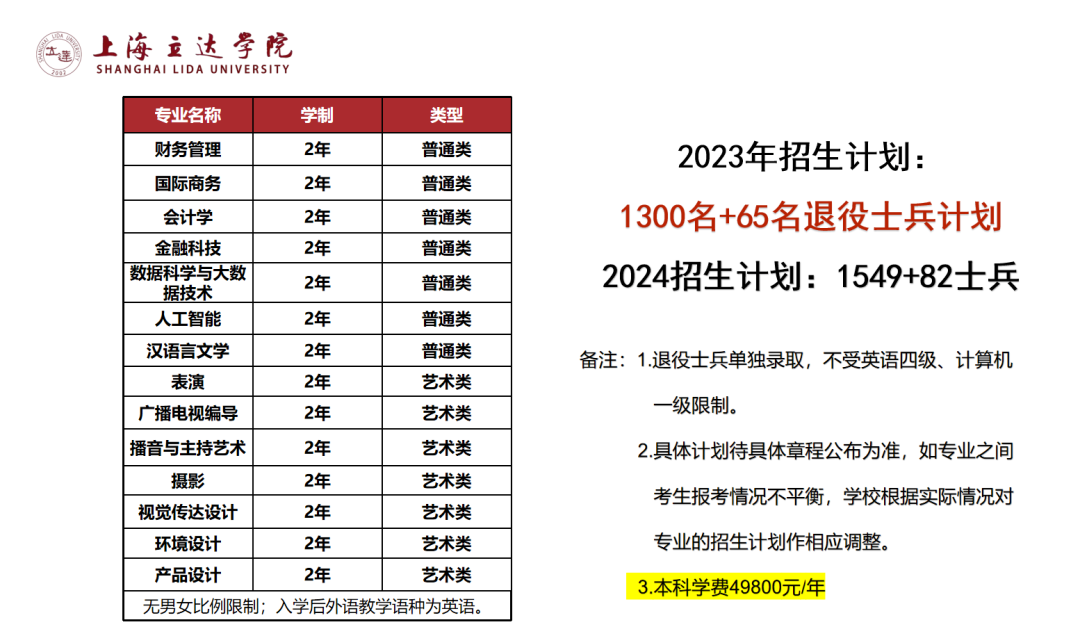 上海立達(dá)學(xué)院專升本.png
