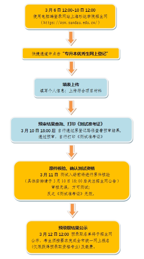 上海杉達(dá)學(xué)院專升本.png