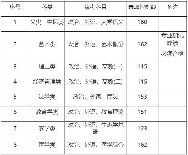 上海市成考專升本分數線.png
