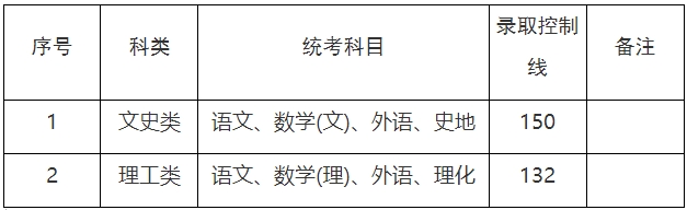 上海市成考專升本分數線.png