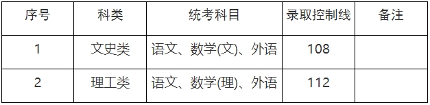 上海市成考專升本分數線.png