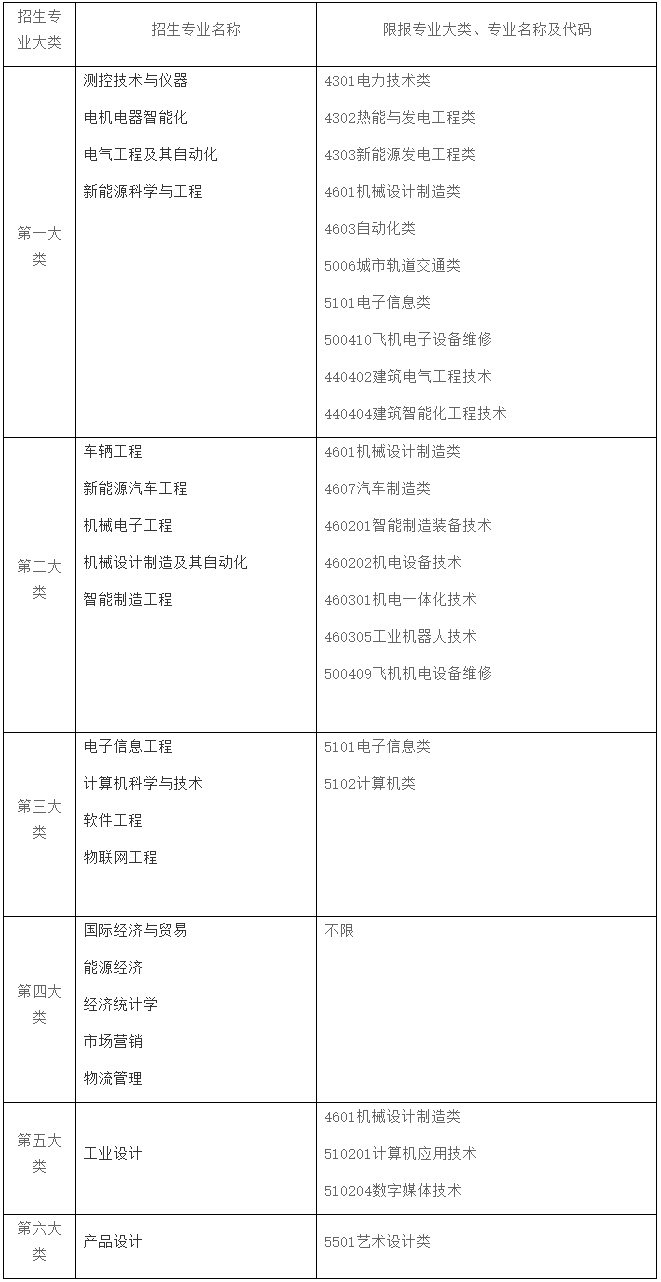 上海電機(jī)學(xué)院專(zhuān)升本.png