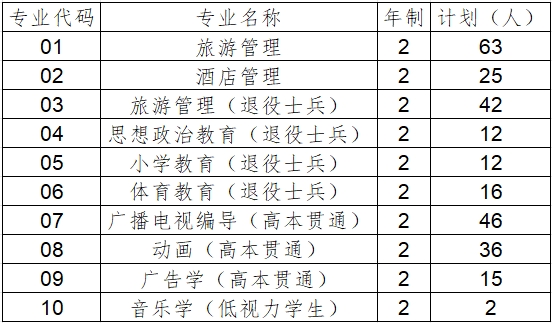 上海師范大學(xué)專升本招生章程.png