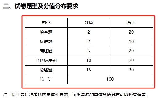 上海專升本考試大綱.png