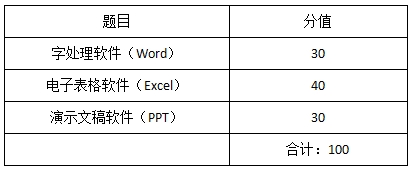 上海杉達(dá)學(xué)院專升本考綱.png