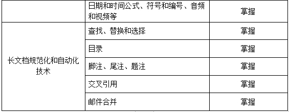上海杉達(dá)學(xué)院專升本考綱.png