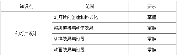 上海杉達(dá)學(xué)院專升本考綱.png