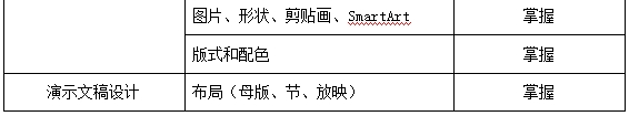 上海杉達(dá)學(xué)院專升本考綱.png