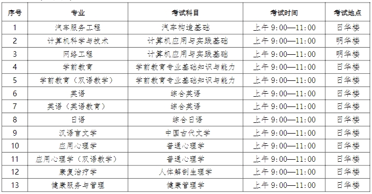 上師大天華學(xué)院專升本.png