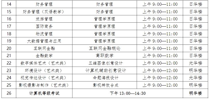 上師大天華學(xué)院專升本.png