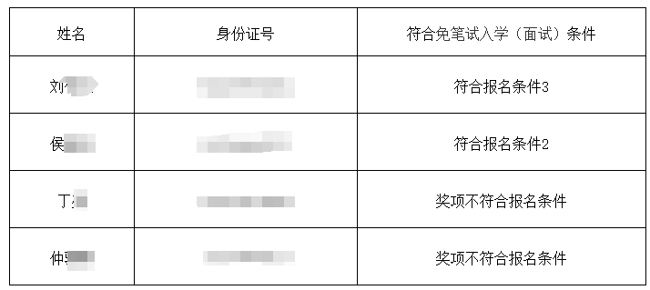 上海第二工業(yè)大學(xué)專升本免試