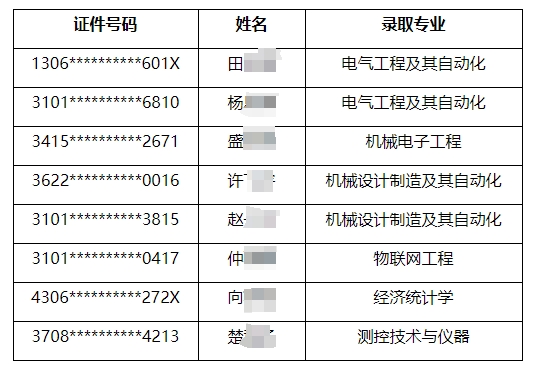 上海電機(jī)學(xué)院專升本.png