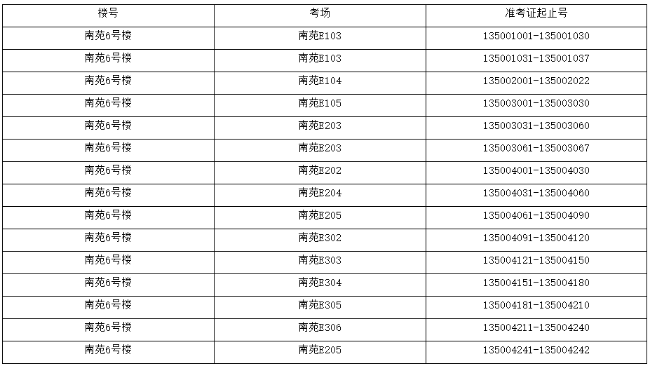 上海健康醫(yī)學(xué)院專升本