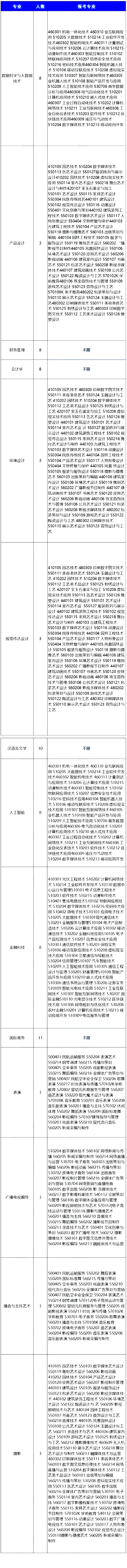 上海退役士兵專升本