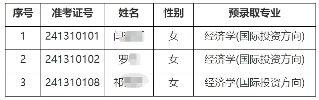 上海對外經(jīng)貿(mào)大學(xué)專升本錄取分數(shù)線