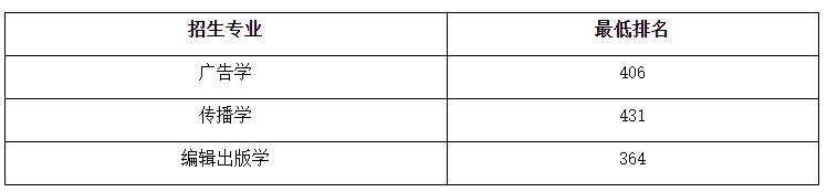 上海理工大學(xué)專升本錄取分數(shù)線