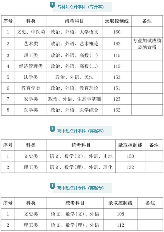 上海成人高考.png