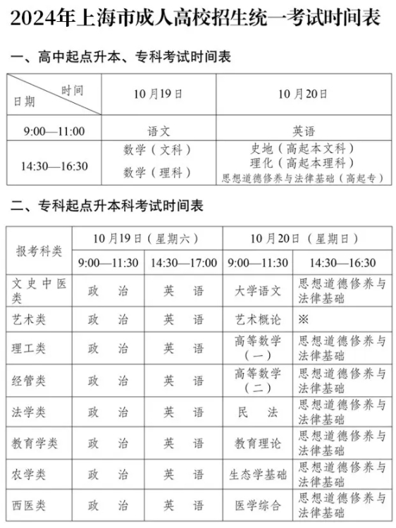 上海成人高考考試科目.png