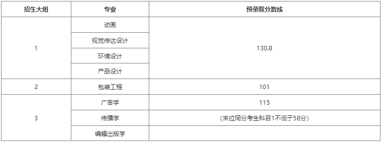 上海理工大學(xué)專升本錄取分?jǐn)?shù)線.png