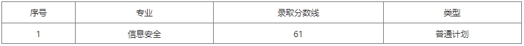 上海電力大學(xué)專升本錄取分?jǐn)?shù)線.png