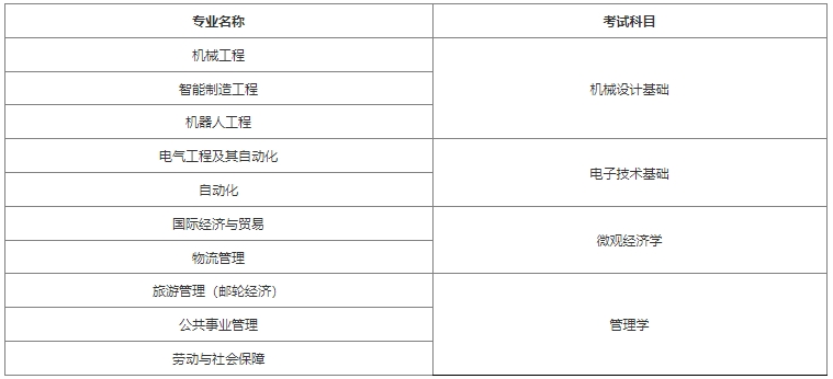 2024年上海工程技術(shù)大學(xué)專升本考試科目.png